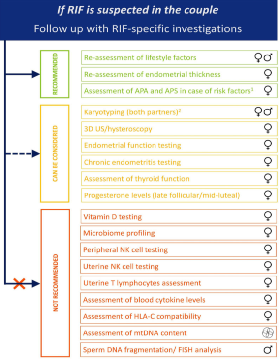 Diagramm zu RIF-spezifischen Untersuchungen.